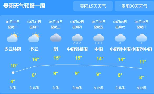 本周贵州多阴雨最低气温4℃ 市民出行注意保暖