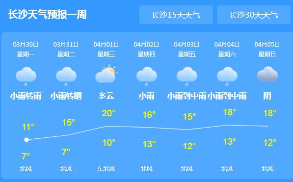 湖南天气主题依旧是“降雨” 省会长沙白天气温跌至11℃