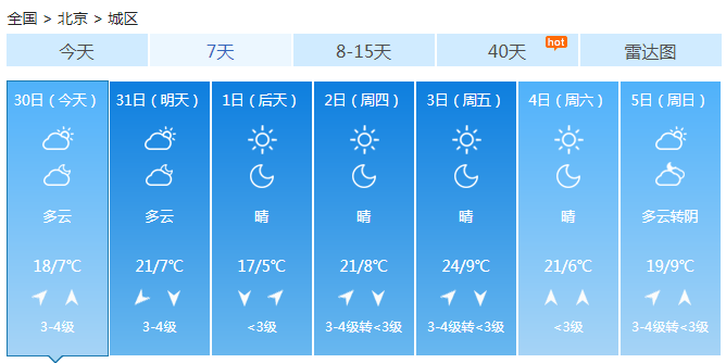 北京气温持续回升 后天冷空气抵达气温小幅下滑