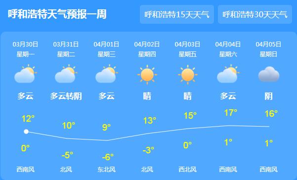 明天新冷空气正式光顾内蒙古 局地阵风可达6级以上