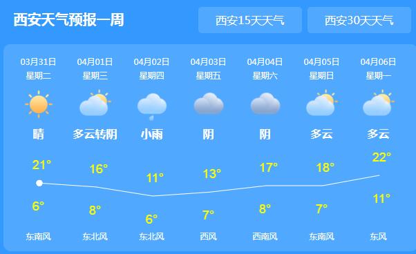 西安气温持续低迷仅6℃ 4月2日起将有一次降水