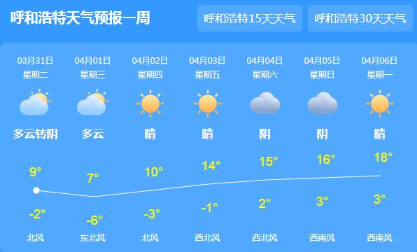 冷空气补充内蒙古局地雨夹雪 各地白天气温不超10℃