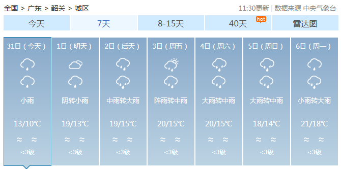 广东新一股冷空气来袭 升温缓慢粤北有中到大雨