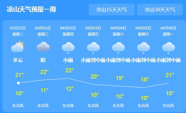 四川西昌山火灾区天气预报 本周西昌天气仍旧干燥