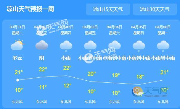 四川西昌山火灾区天气预报 本周西昌天气仍旧干燥