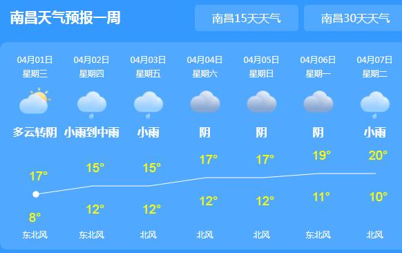 明起新一轮强降雨入侵江西 省会南昌气温跌至17℃