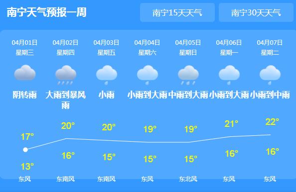 明起强降雨再度造访广西 桂林梧州等市暴雨围城