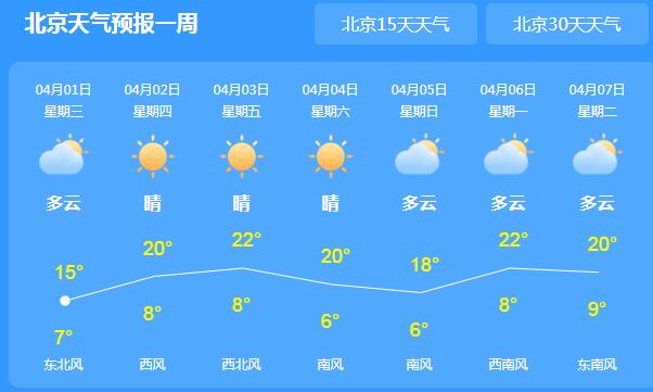 冷空气造访北京气温跌至4℃ 未来三天全市阳光上线