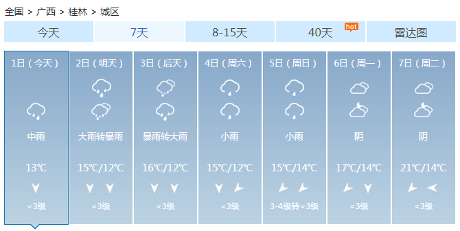 广西雨水暂时休整明天再度发力 北部中部都有中到大雨