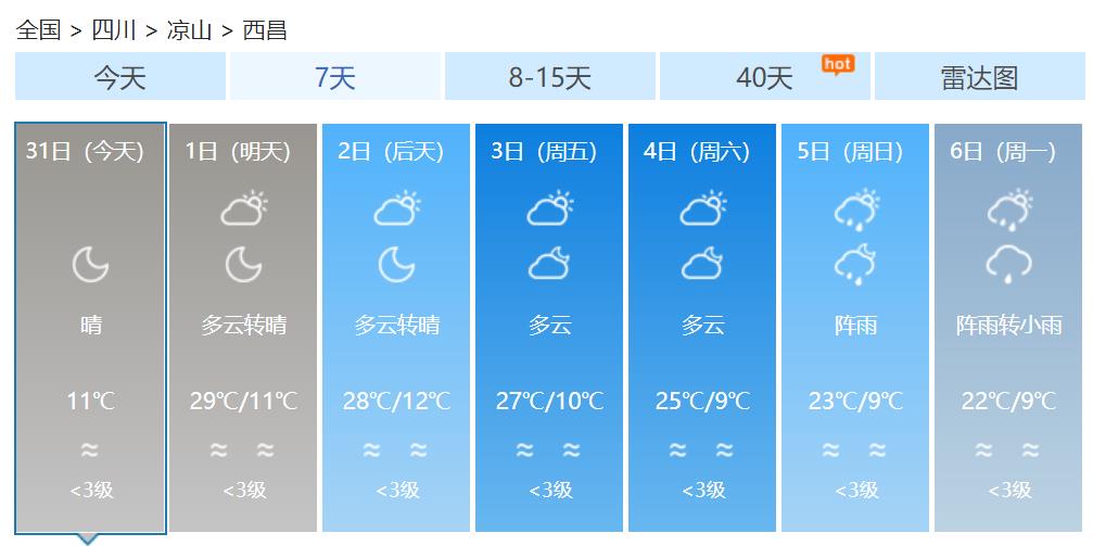 四川西昌森林火灾现场天气预报 未来几天仍然干燥