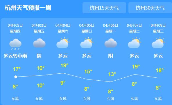 浙江阴雨天又开始上线 杭州小雨气温跌至16℃