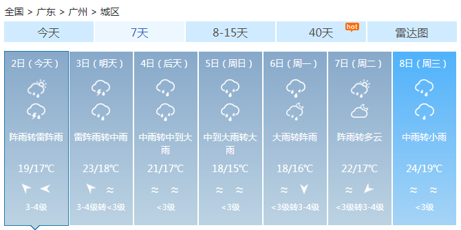 广东未来三天中北部有大雨 粤北珠三角暴雨易发山洪