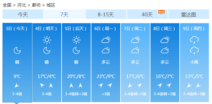 河北省今天迎来升温小高峰 清明期间气温起伏明显