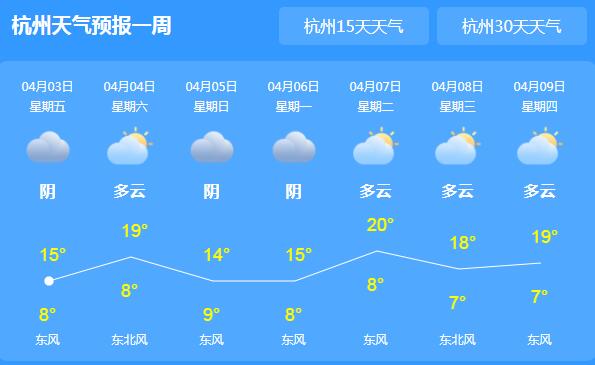 清明三天浙江阴雨较频繁 局地最高气温不超20℃