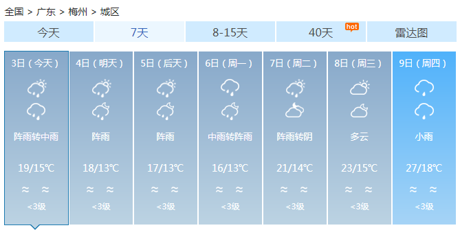广东未来几天大雨冰雹全都来袭 韶关清远暴雨