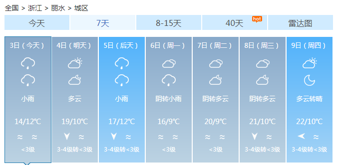 浙江大部维持阴雨天 气温变化不大偶有小雨