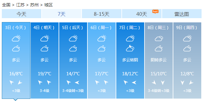 江苏未来三天气温上升 明天大部最高可达20℃周日降温