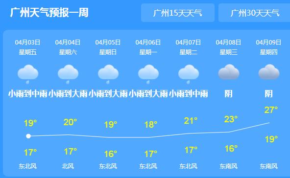 清明节广东在暴雨中度过 多地最高气温不超20℃