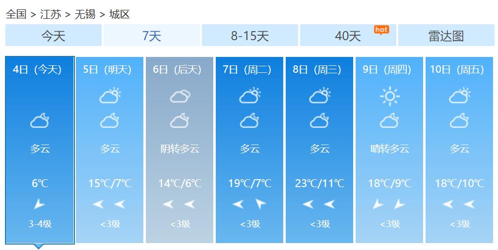 江苏今明天多云 冷空气将导致全省出现4-5级风