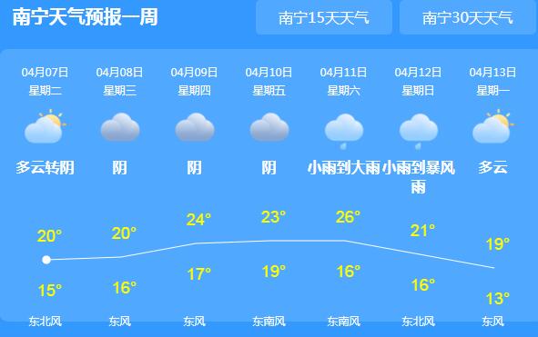 广西大部地区降雨按下暂停键 南宁局地气温仅有20℃