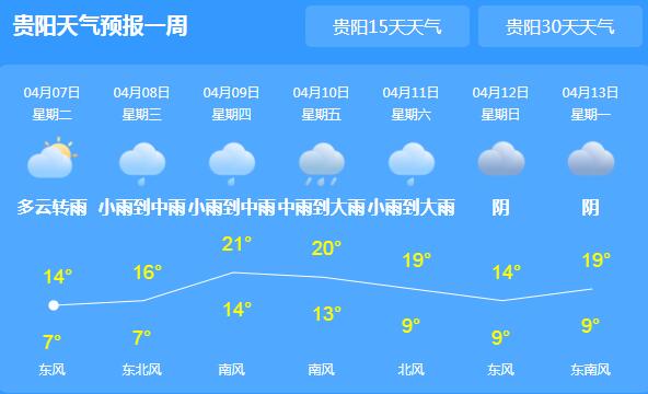 今日贵州大部仍有雨水光顾 贵阳最高气温仅有15℃