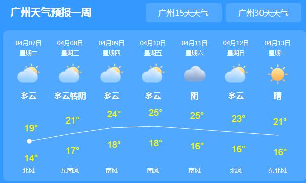 广东气温在20℃徘徊体感微凉 局地强对流天气频发