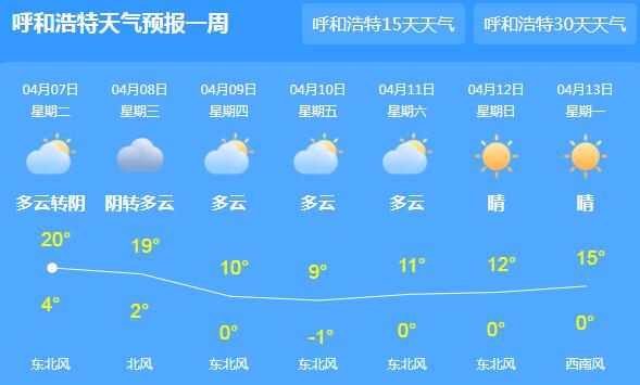 内蒙古发布大风蓝色预警 局地最高气温突破20℃