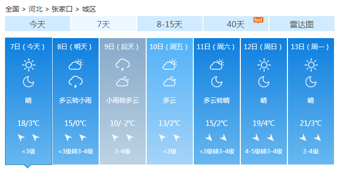 河北在新一轮冷空气袭击下气温走低 明后天大部有雨雪