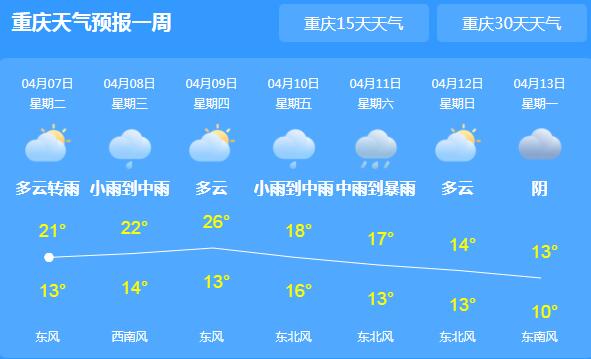 重庆近期降雨不停仅有23℃ 本周市民外出需备好雨具