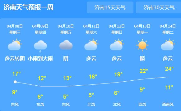 山东迎新一轮雨水和降温 济南夜间最低气温仅8℃