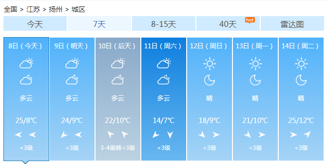 江苏未来三天阳光普照 大部最高温可达22℃