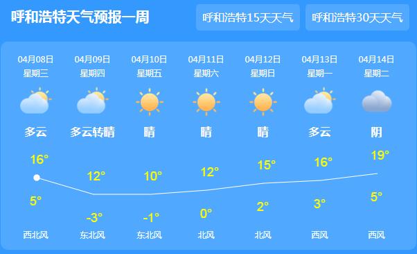 内蒙古森林草原火险等级高 今日呼和浩特最高气温为19℃