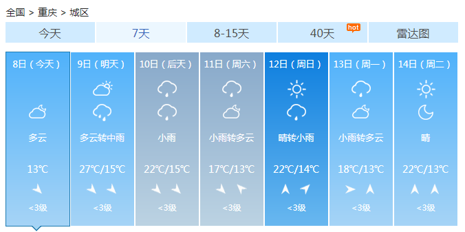 重庆今明天晴雨交替气温回升 最高可达27℃明又阴雨