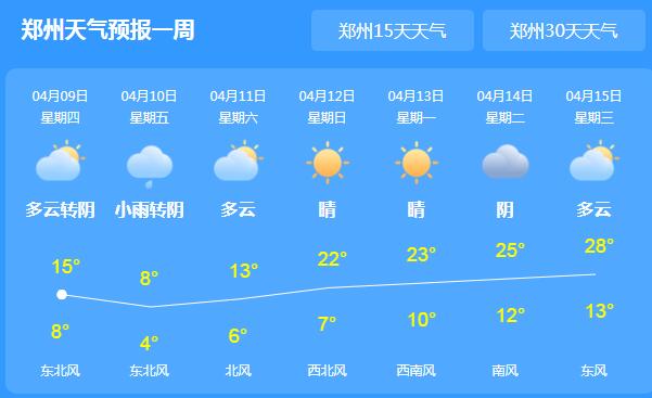 今起大范围降雨席卷河南各地 郑州白天气温跌至16℃