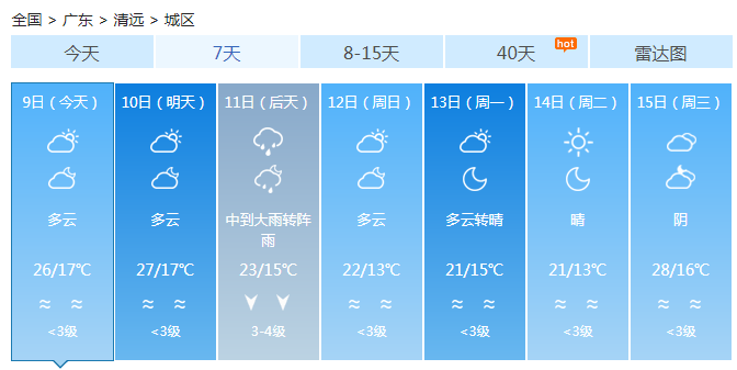 广东今明天雨水稀少偶有阵雨 大部多云早晚有轻雾