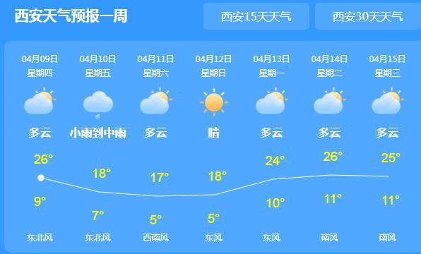 陕西全省有降温降水与大风 局地气温下降10℃至12℃