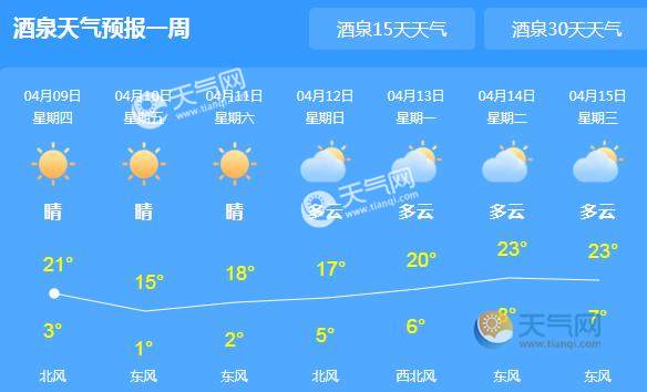 晴 1~15℃ 优 东风 3级04月11日 后天 晴 2~18℃ 优 东风 3级04月12日