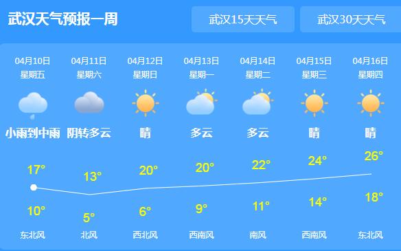 今日雨水逐渐覆盖湖北全省 武汉白天气温不超20℃感觉湿冷