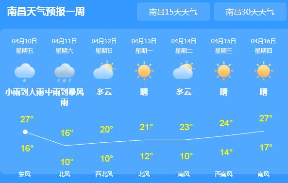 未来三天江西局地大暴雨 省会南昌气温跌至20℃