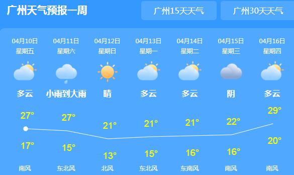 广东粤北等地有强对流天气侵袭 大部分市县气温不超30℃