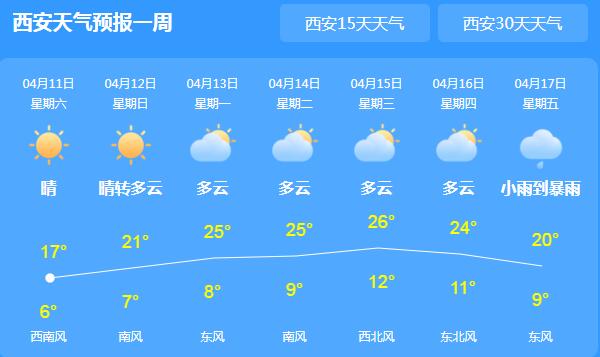 陕西持续霜冻蓝色预警 省会西安局地气温跌至14℃