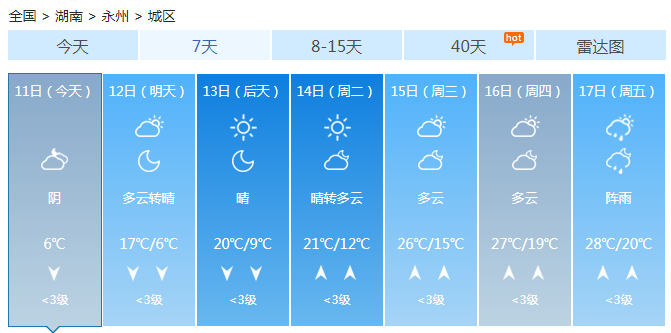 湖南气温暴跌湿冷重回 明起自北向南天气好转