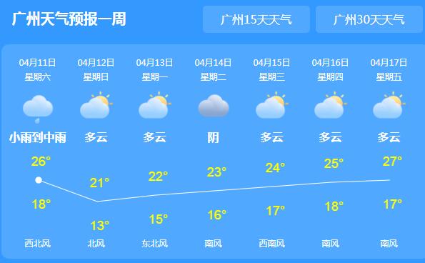 广东多地强对流天气“上线” 广州白天气温跌至26℃