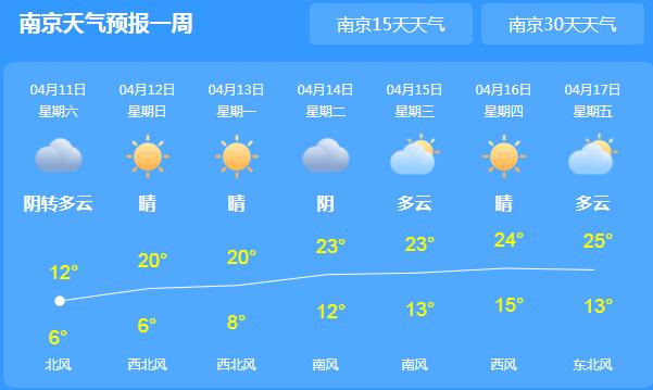 周末两天江苏逐渐转晴宜出行 南京局地气温达到15℃