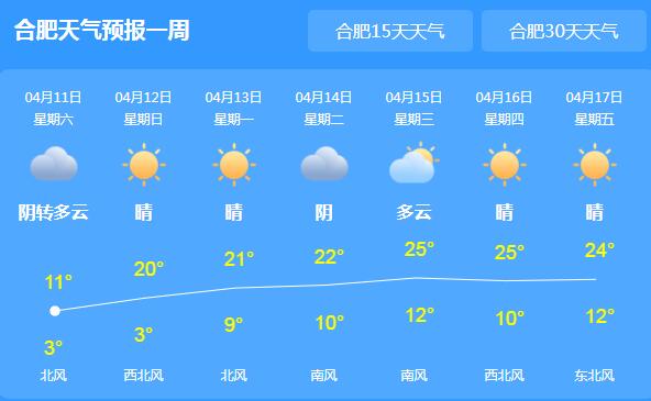 今日安徽阴雨气温下降10℃ 市民户外需及时添加衣物谨防感冒