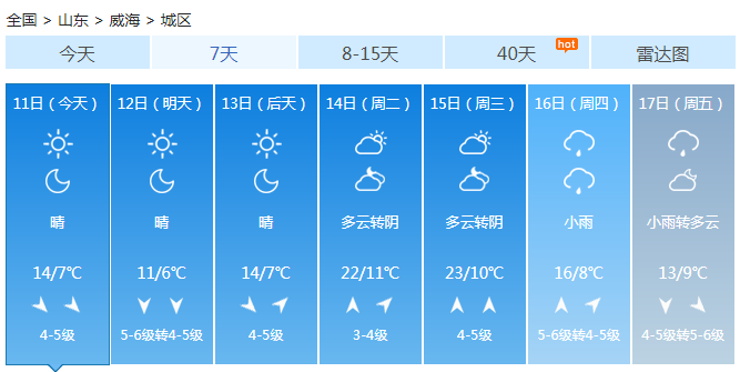 山东降雨停歇转为多云 明大范围晴天上线最高20℃