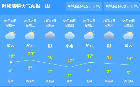 内蒙古多地森林草原火险等级较高 大部气温都在18℃以上