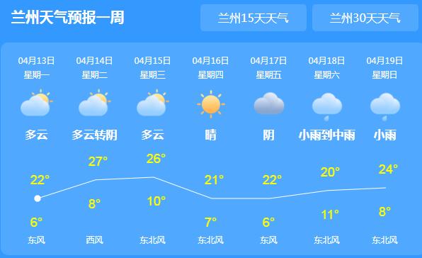 本周甘肃的气温回升缓慢 局地有小雨气温最高22℃