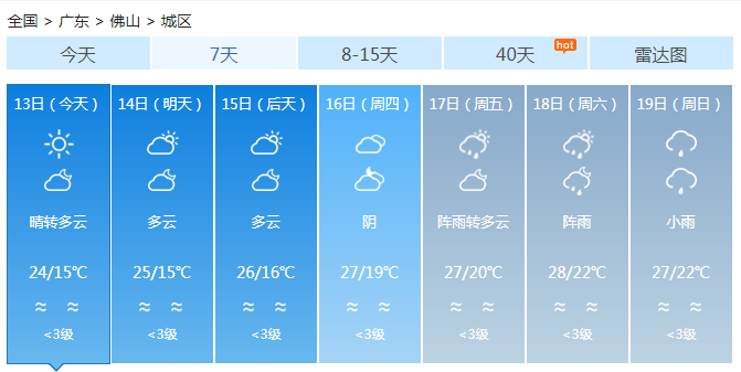 广东未来三天多云为主 气温小幅回升昼夜温差大