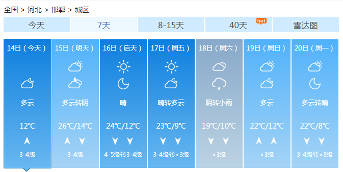 河北持续升温晴暖继续 明起冷空气到来气温起伏